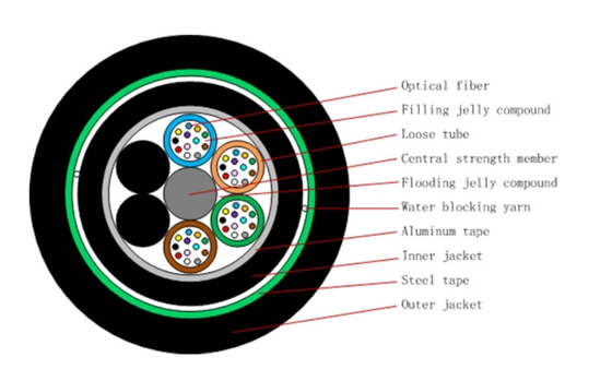 G657A1 GYTA53 Aluminium Armored Single Mode Outdoor Fiber Cable 72 Core