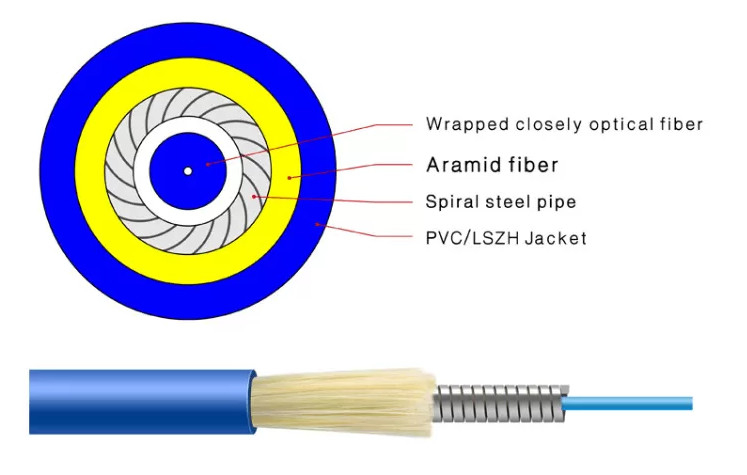 2km G657A2 Indoor Outdoor Armored Fiber PVC Aramid Yarn Fiber Optic Cable 4 Core