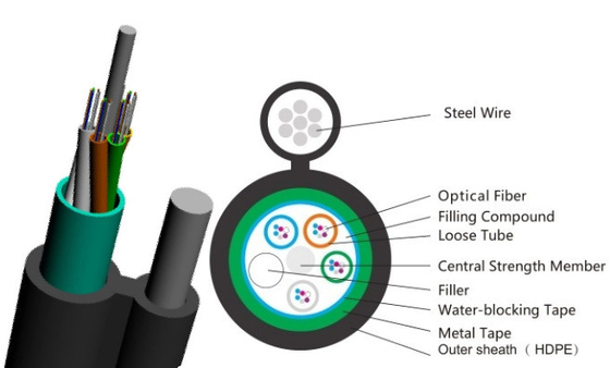 LSZH Sheath Self Supporting Armoured Fibre Optic Cable GYTC8A Fiber Optic Overhead Cable