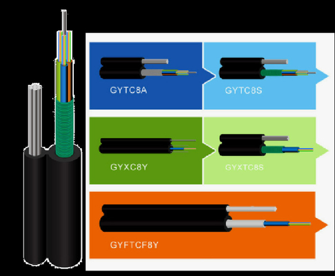 GYTC8S Fig 8 Power Cable Self Supporting Anti Rodent 12F 24F Fiber Optic Cable