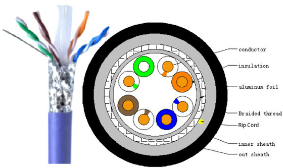 Networking Communication SFTP LAN CABLE 1000 Foot Cat5e Cable 4 Pairs